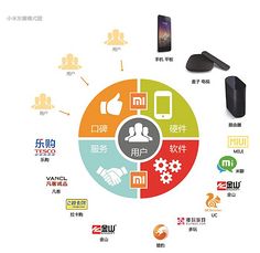 电子商务服务的演进与未来趋势