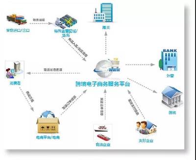 2018年福建商务年终综述 依托国际贸易“单一窗口”深化贸易便利化，电子商务服务再升级