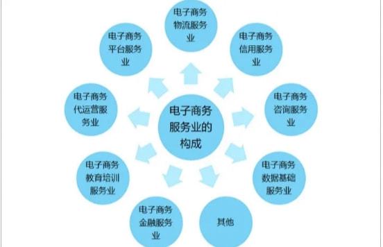 电商发展之异 从街头巷尾看中国与欧美电商的殊途