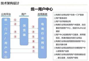 云威榜第204期 大数据驱动智慧电商，电子商务服务新革命